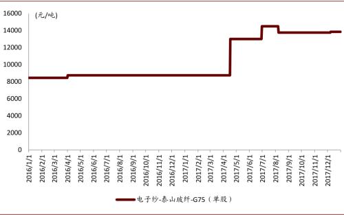 中金:復盤2016-2017年CCL漲價周期,新一輪景氣或將開啟