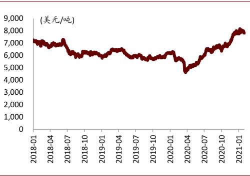 中金:復盤2016-2017年CCL漲價周期,新一輪景氣或將開啟