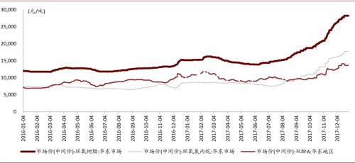 中金:復盤2016-2017年CCL漲價周期,新一輪景氣或將開啟
