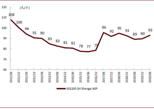 中金:復盤2016-2017年CCL漲價周期,新一輪景氣或將開啟