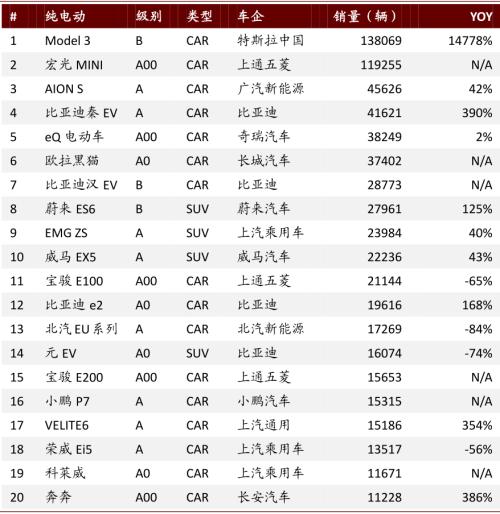 中金：新能源汽車2020先抑后揚；2021智能加速