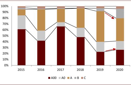 中金：新能源汽車2020先抑后揚；2021智能加速
