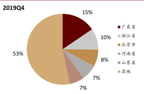 中金：新能源汽車2020先抑后揚；2021智能加速