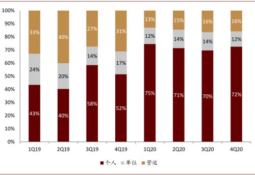 中金：新能源汽車2020先抑后揚；2021智能加速
