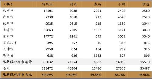 中金：新能源汽車2020先抑后揚；2021智能加速