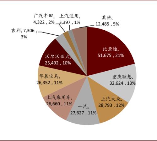 中金：新能源汽車2020先抑后揚；2021智能加速