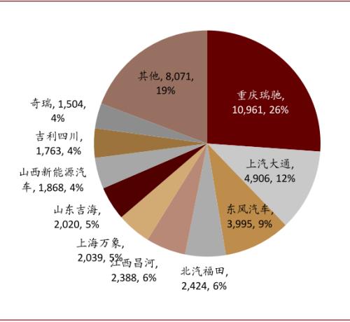 中金：新能源汽車2020先抑后揚；2021智能加速