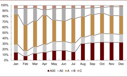 中金：新能源汽車2020先抑后揚；2021智能加速