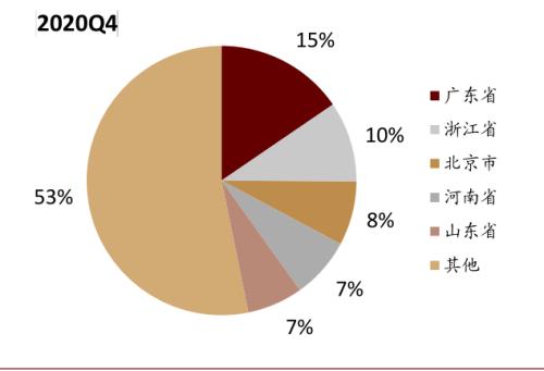 中金：新能源汽車2020先抑后揚；2021智能加速