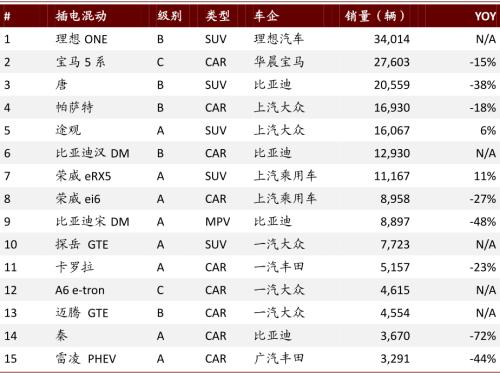 中金：新能源汽車2020先抑后揚；2021智能加速