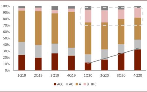 中金：新能源汽車2020先抑后揚；2021智能加速