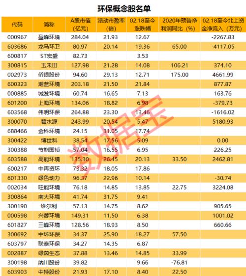 環(huán)保板塊迎利好!行業(yè)重要法律條例正式落地,受益環(huán)保概念股名單出爐(附股)
