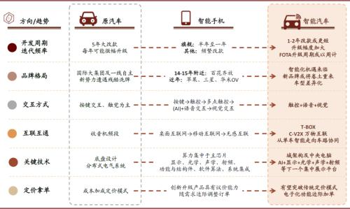 中金 | 車載攝像頭：揚帆汽車智能化浪潮，部署迎來量速齊升