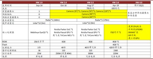中金 | 車載攝像頭：揚帆汽車智能化浪潮，部署迎來量速齊升