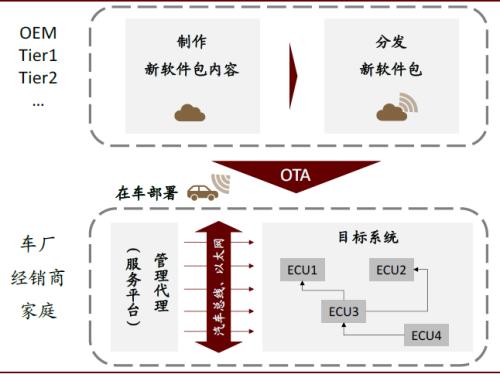 中金 | 車載攝像頭：揚帆汽車智能化浪潮，部署迎來量速齊升