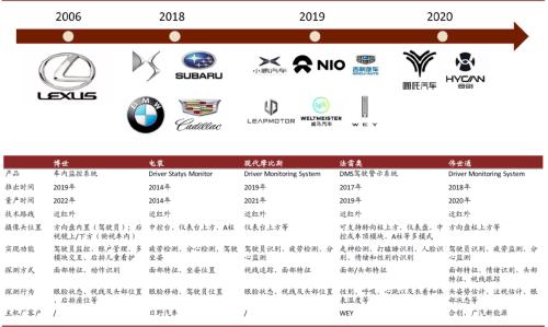 中金 | 車載攝像頭：揚帆汽車智能化浪潮，部署迎來量速齊升