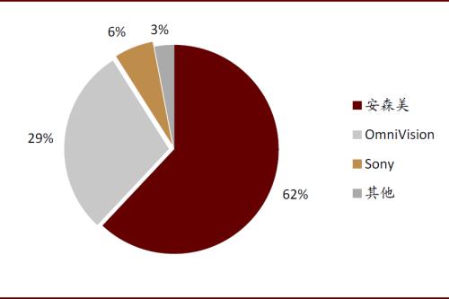 中金 | 車載攝像頭：揚帆汽車智能化浪潮，部署迎來量速齊升