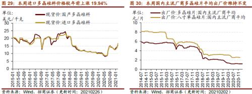 【招商策略】行業景氣觀察0303——全球半導體銷售額同比上行，鋼材成交量回升