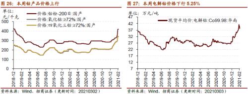【招商策略】行業景氣觀察0303——全球半導體銷售額同比上行，鋼材成交量回升