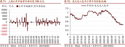 【招商策略】行業景氣觀察0303——全球半導體銷售額同比上行，鋼材成交量回升