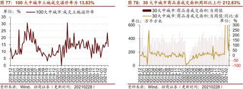 【招商策略】行業景氣觀察0303——全球半導體銷售額同比上行，鋼材成交量回升