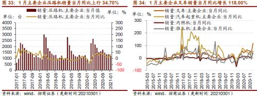 【招商策略】行業景氣觀察0303——全球半導體銷售額同比上行，鋼材成交量回升