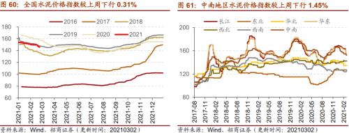 【招商策略】行業景氣觀察0303——全球半導體銷售額同比上行，鋼材成交量回升