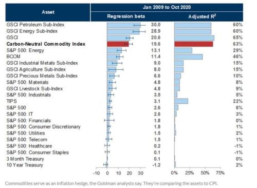 大宗商品結構性牛市才剛開始