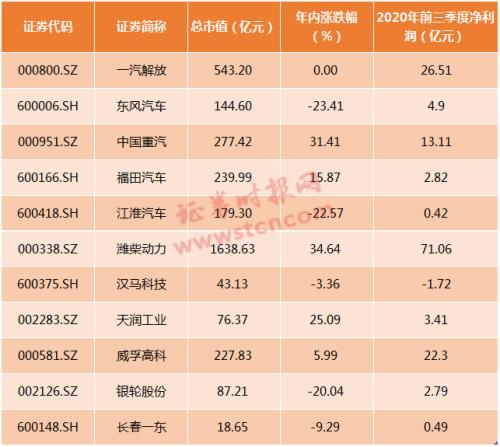 實(shí)探丨太火爆！重卡銷量連續(xù)11個(gè)月刷新紀(jì)錄，經(jīng)銷商：“3月還會(huì)大提升”！（附名單）