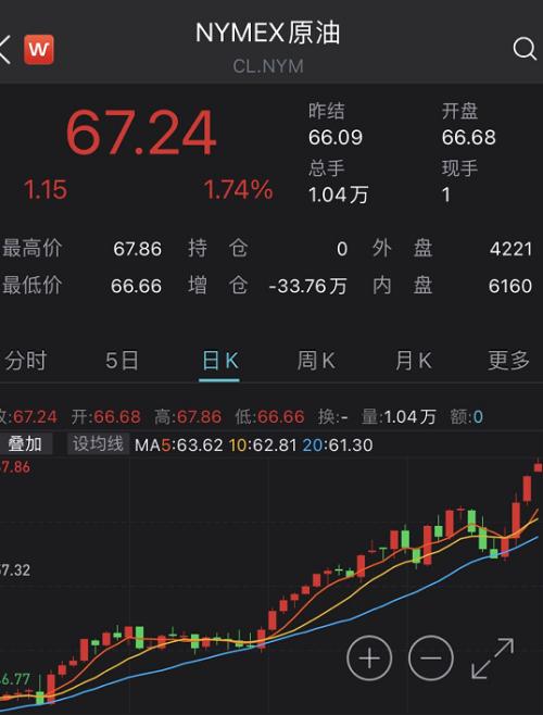 突發！沙特石油重鎮再遭無人機空襲，傳出巨大爆炸聲！沙特：將采取一切必要反制措施！國際油價繼續狂飆，未