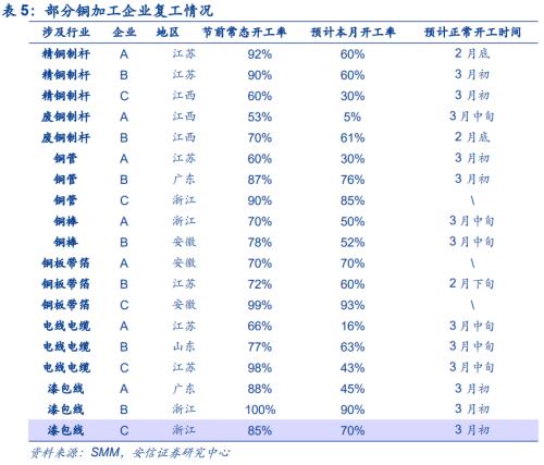 【銅|第10周周報】美參議院通過1.9萬億刺激法案，繼續堅定看漲銅價