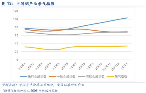 【銅|第10周周報】美參議院通過1.9萬億刺激法案，繼續堅定看漲銅價