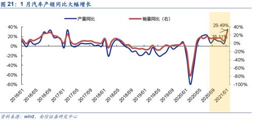 【銅|第10周周報】美參議院通過1.9萬億刺激法案，繼續堅定看漲銅價