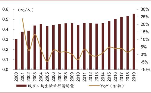 中金：“燃”廢為寶，揚帆遠航——中國基礎設施REITs之垃圾焚燒篇