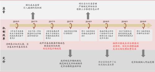 中金：“燃”廢為寶，揚帆遠航——中國基礎設施REITs之垃圾焚燒篇