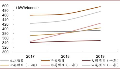 中金：“燃”廢為寶，揚帆遠航——中國基礎設施REITs之垃圾焚燒篇