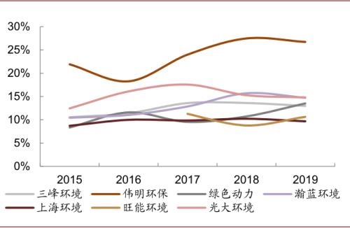 中金：“燃”廢為寶，揚帆遠航——中國基礎設施REITs之垃圾焚燒篇