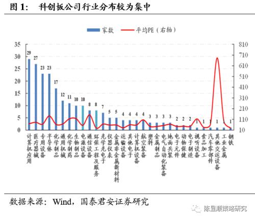國君策略 | 再看碳中和：融資、生產、生活方式變革