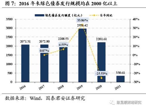 國君策略 | 再看碳中和：融資、生產、生活方式變革