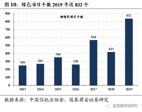 國君策略 | 再看碳中和：融資、生產、生活方式變革