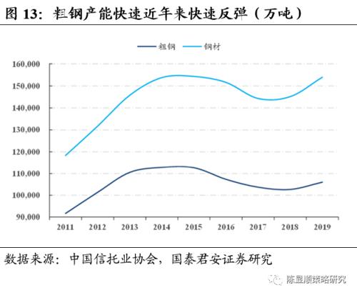 國君策略 | 再看碳中和：融資、生產、生活方式變革