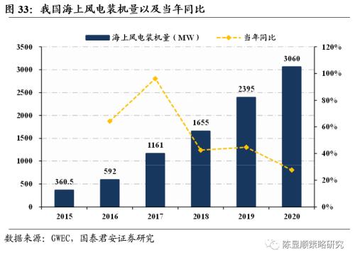 國君策略 | 再看碳中和：融資、生產、生活方式變革