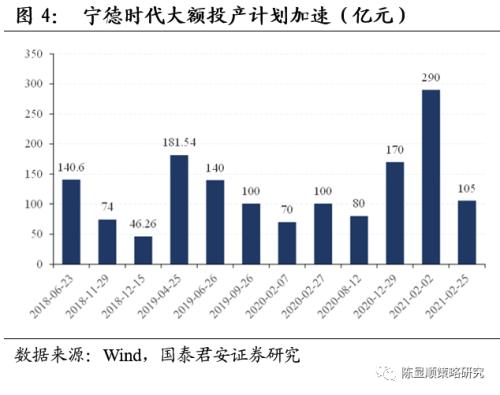 國君策略 | 再看碳中和：融資、生產、生活方式變革