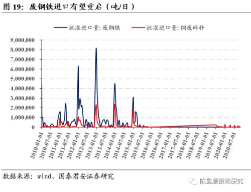 國君策略 | 再看碳中和：融資、生產、生活方式變革