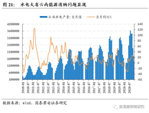 國君策略 | 再看碳中和：融資、生產、生活方式變革