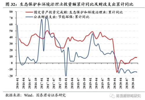 國君策略 | 再看碳中和：融資、生產、生活方式變革