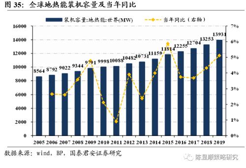 國君策略 | 再看碳中和：融資、生產、生活方式變革