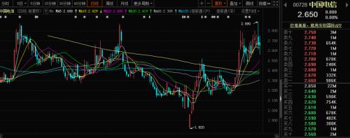 重磅突發！超級巨無霸來了，中國電信要回A股上市！一年入賬3936億，