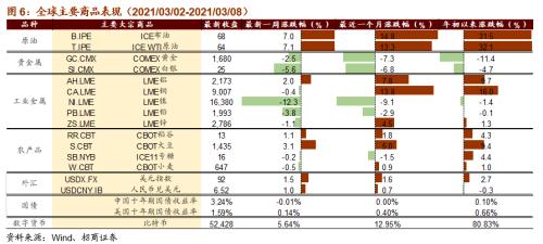 【招商策略】全球工業自動化龍頭普漲，碳中和成各國重要議題——全球產業趨勢跟蹤周報（0309）