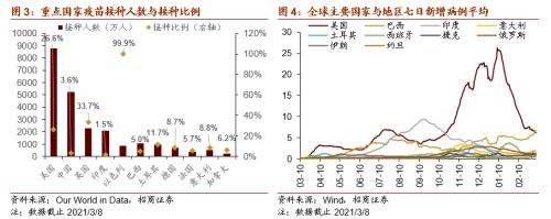 【招商策略】全球工業自動化龍頭普漲，碳中和成各國重要議題——全球產業趨勢跟蹤周報（0309）